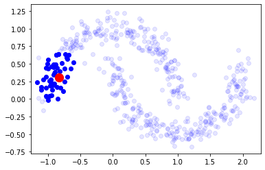 ../_images/NOTES 06.01 - UNSUPERVISED LEARNING - CLUSTERING_40_1.png